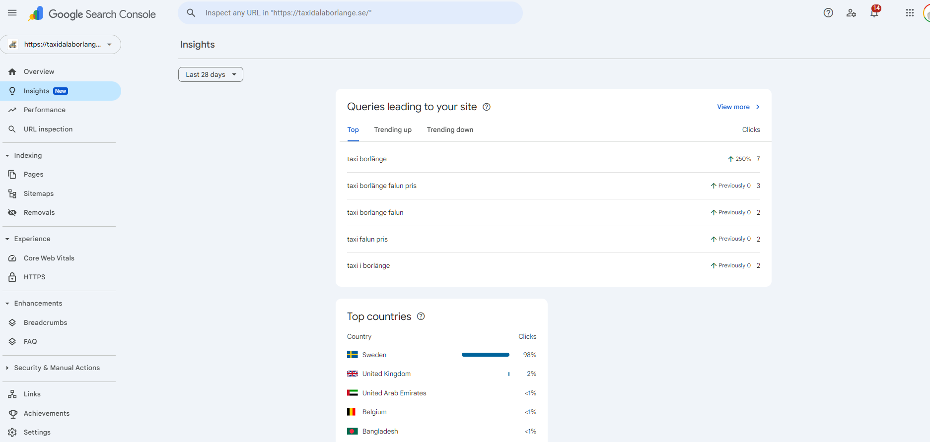 GSC Insights Keyword Growth