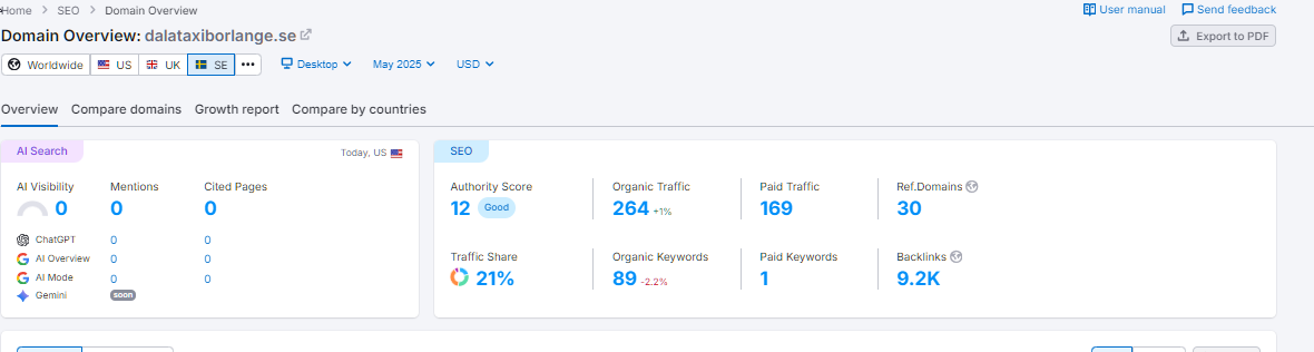 Semrush Domain Overview May 2025