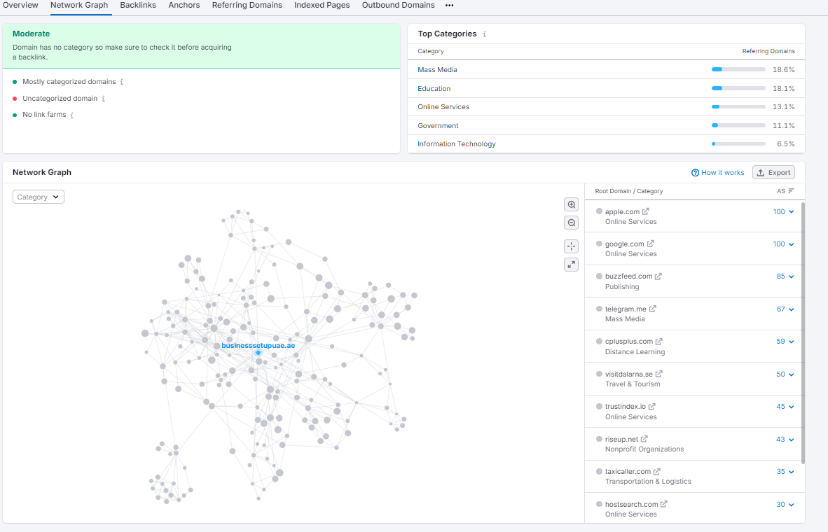 Backlink network graph