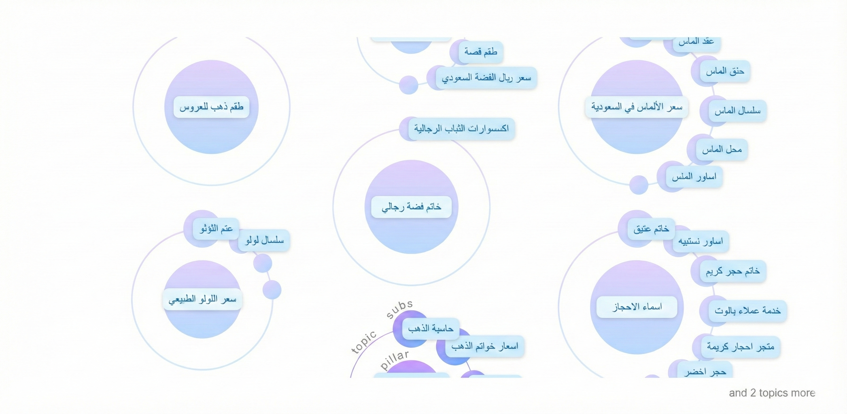 Content Strategy for Jewelry Store