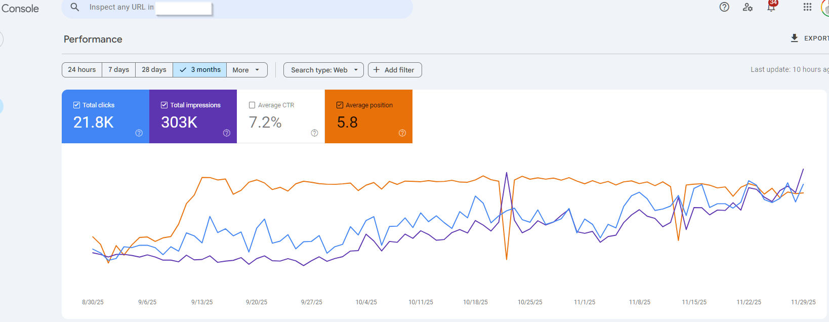 SEO performance 3-month trend